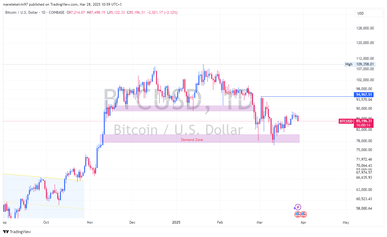 U.S. Government’s Bitcoin Transfer Sparks Speculation as BTC Prices Dip Amid ETF Outflows image 1