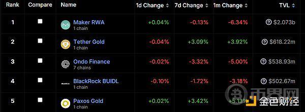 RWA：真实资产的崛起 image 15