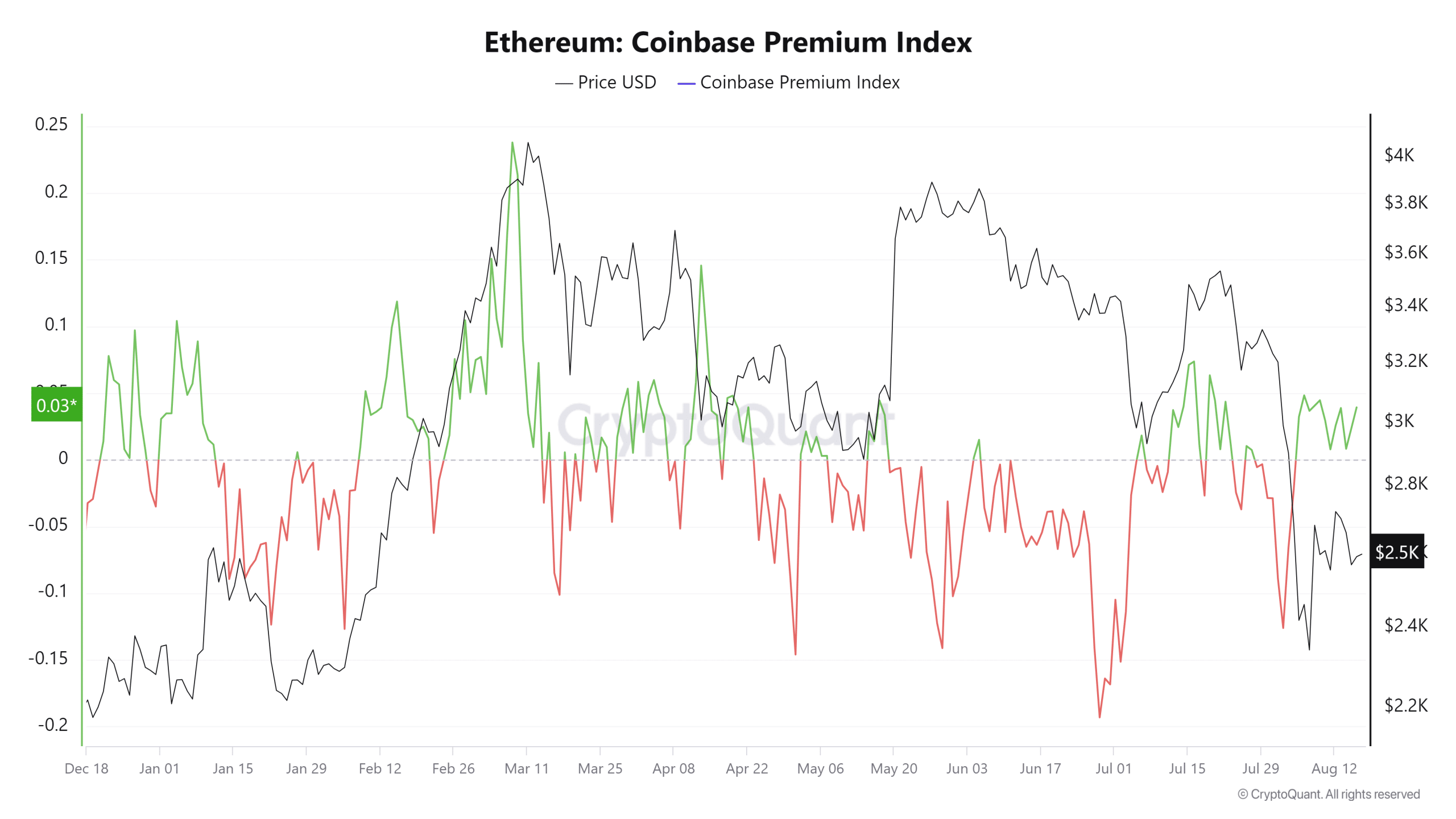 Bitcoin versus Ethereum – welcher Coin könnte sich im kommenden Monat besser entwickeln? image 1