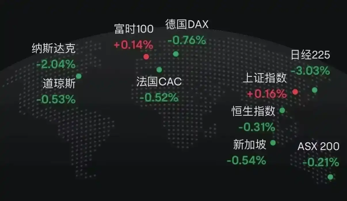 Tại sao giá bitcoin chỉ tăng khi chính phủ Mỹ mở cửa? image 0