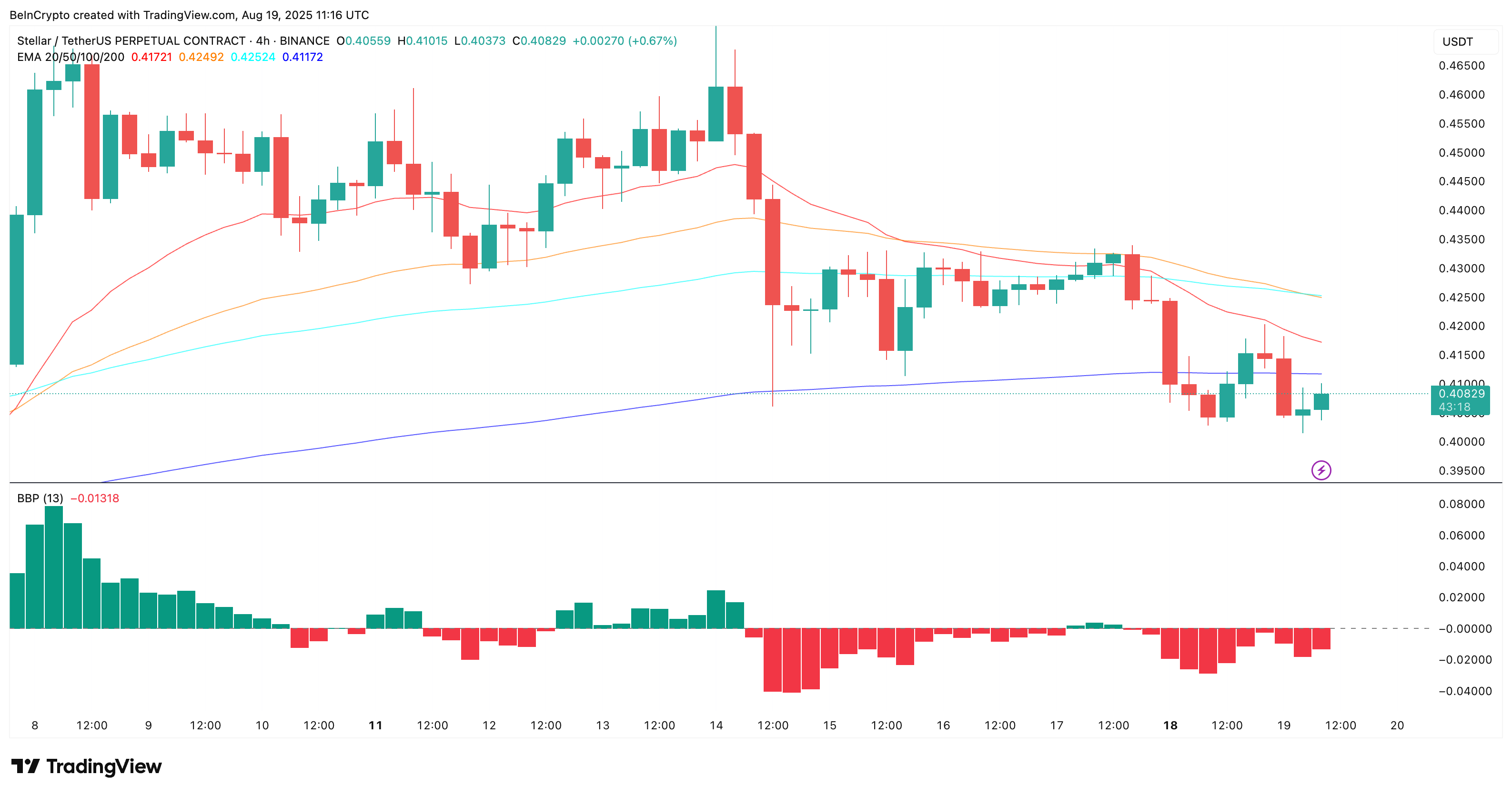 XLM’s Grim Price Outlook Faces One Unlikely Chance of Recovery image 0