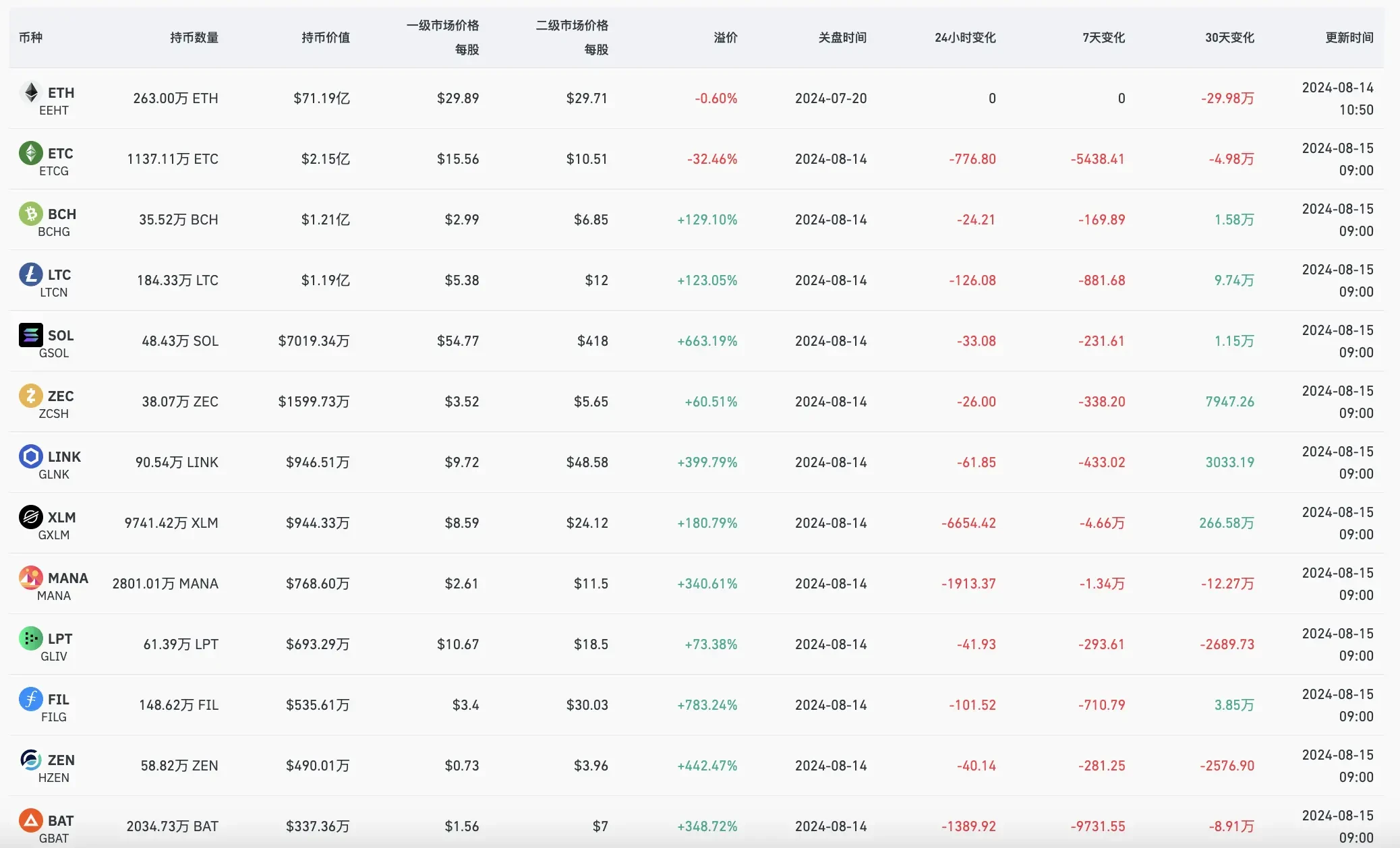 The Grayscale Effect reappears. What exactly did the listing of spot ETFs bring to Grayscale? image 6