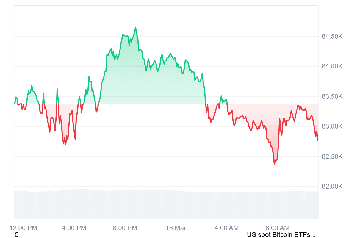 Bitcoin News: Bullrun vorbei! Top-Krypto-Analyst in Prognose: „Erwarte 6-12 Monate Bärenmarkt“ – und auch Wale steigen bereits aus image 3