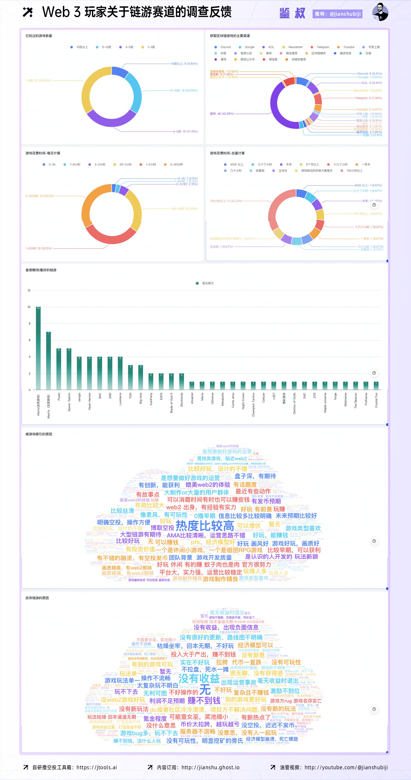 关于链游：我做了 1 个调查，聊了 62 位玩家，得出 7 个结论 image 5