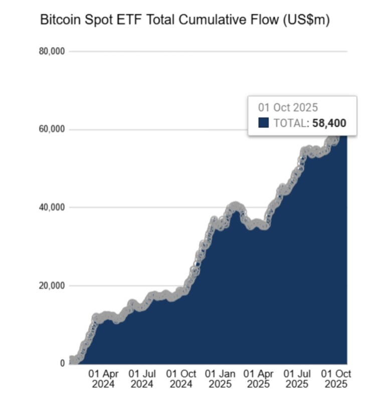 Prediksi Bitcoin: Apa yang Bisa Diharapkan dari BTC di November 2025? image 1