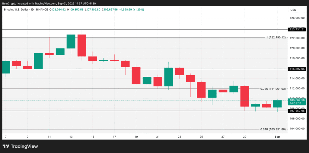 توقعات سعر البيتكوين في سبتمبر image 0