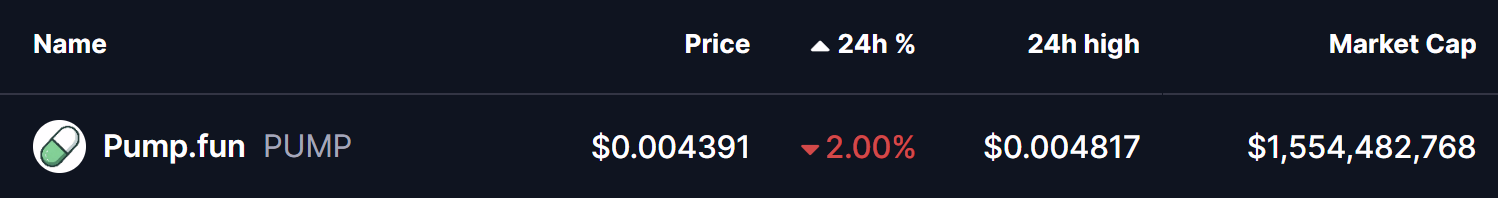 Pump.fun (PUMP) to Bounce Back? Key Emerging Fractal Support Suggests So! image 0