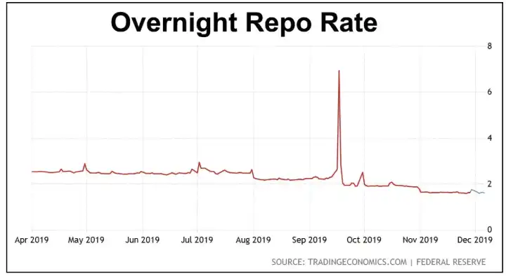 L'ère de l'assouplissement quantitatif permanent de la Fed approche, où se trouvent les opportunités pour les gens ordinaires ? image 4