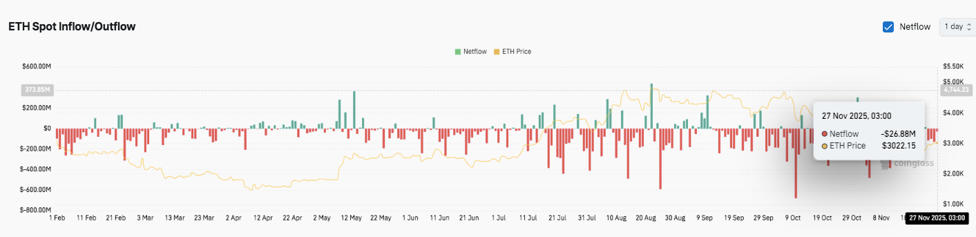 Prediksi Harga Ethereum: ETH Mencoba Pemulihan Saat Pasar Bersiap untuk Peningkatan Fusaka image 2