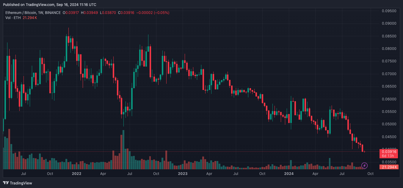 Ethereum-кит реализовал часть из накопленных 16 636 ETH image 0