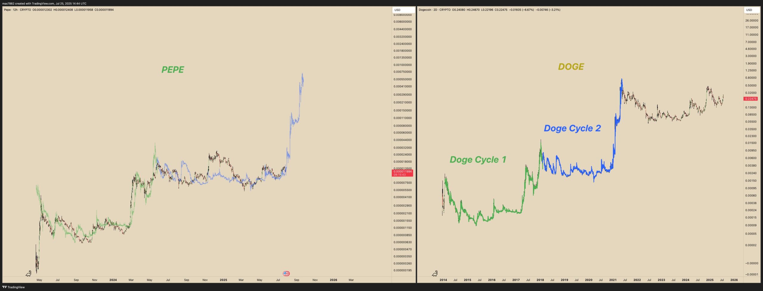 PEPE To Make Bullish Rally? This Emerging Fractal Saying Yes! image 1