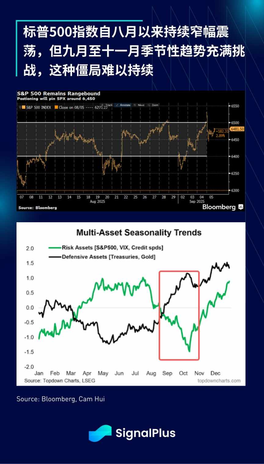 SignalPlus Macro Analysis Special Edition: September Scare? image 7