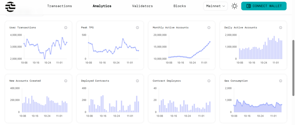 Aptos Price Prediction 2025: Can APT Repeat ICP’s Explosive Rally from $3 zone? image 3