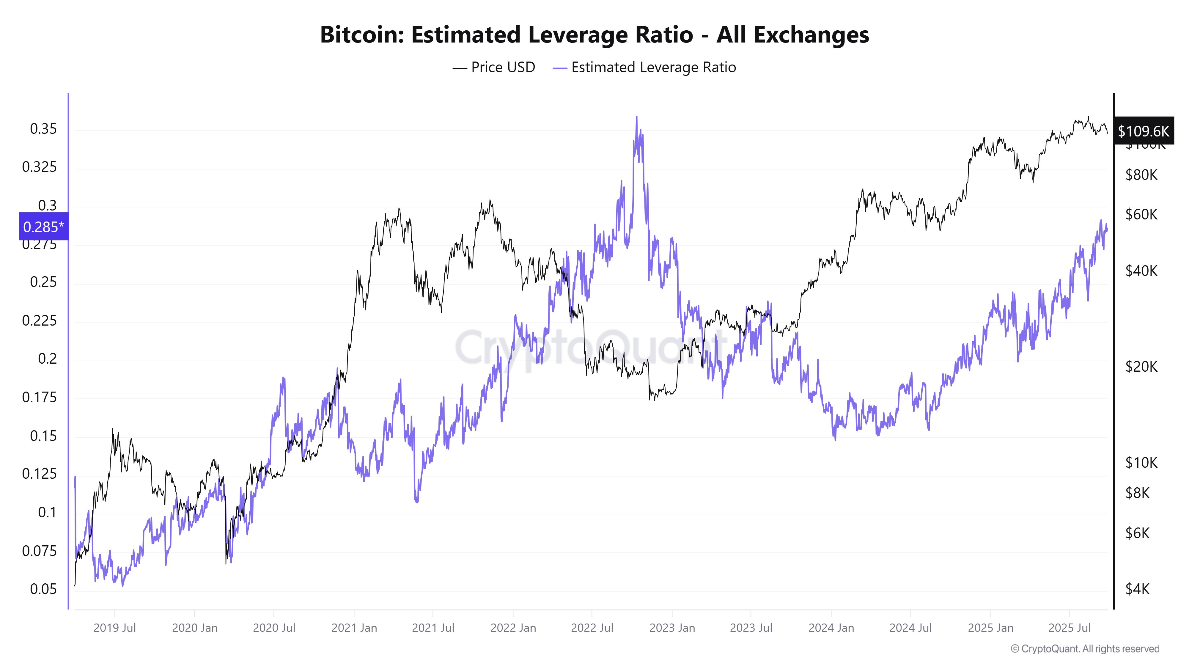 Bitcoin Pronóstico Semanal: El BTC cae bruscamente mientras liquidaciones masivas sacuden el mercado image 2