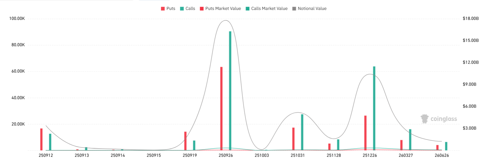 Vencimiento semanal de opciones: ¿puede BTC superar nuevamente los $120 000? image 0