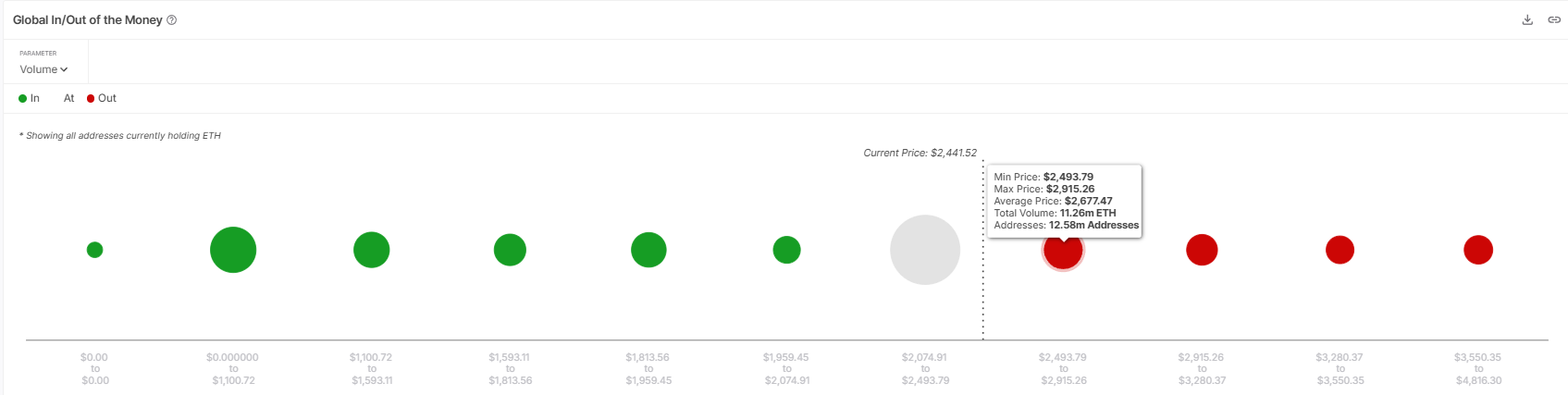 Ethereum Pectra Upgrade Triggers 31% Price Jump, But Can it Cross $2,500? image 1