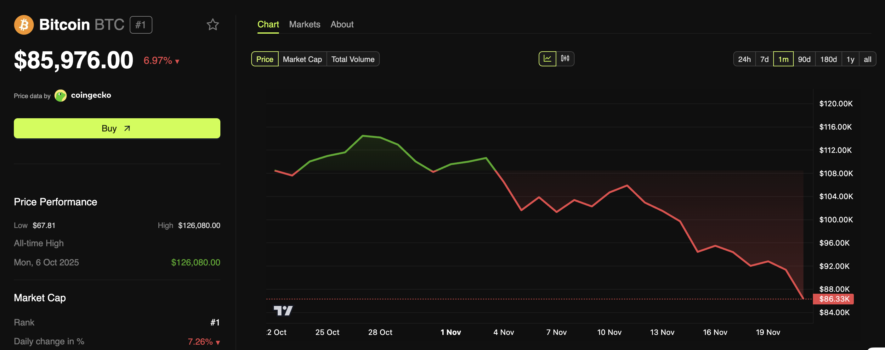 Peter Brandt Says Bitcoin Could Reach $200,000, Just Not Anytime Soon image 0