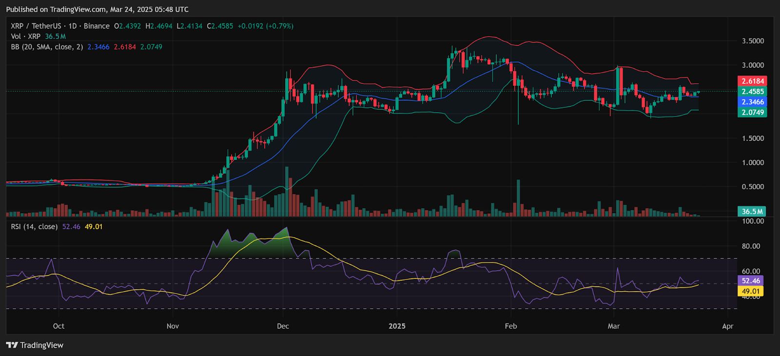 Warum XRP 5-8 $ anpeilen könnte: Die Elliott-Wellen-Theorie des Analysten erklärt image 1