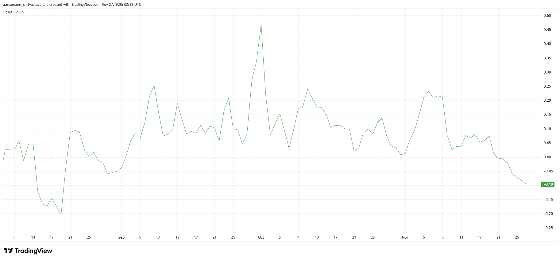 Grayscale Files for Spot Zcash ETF, ZEC Price Could Cross $600 image 0