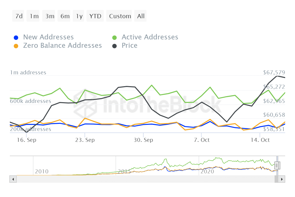 比特币处于边缘：卖空者vs 86600美元BTC突破 image 1