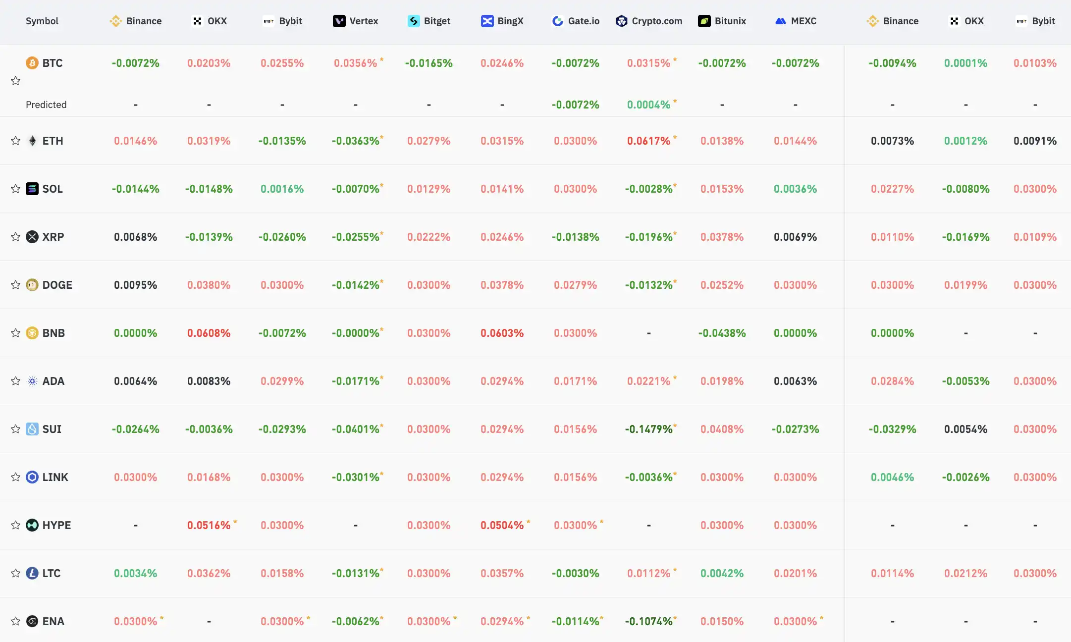 Key Market Information Discrepancy on April 2nd - A Must-Read! | Alpha Morning Report image 0