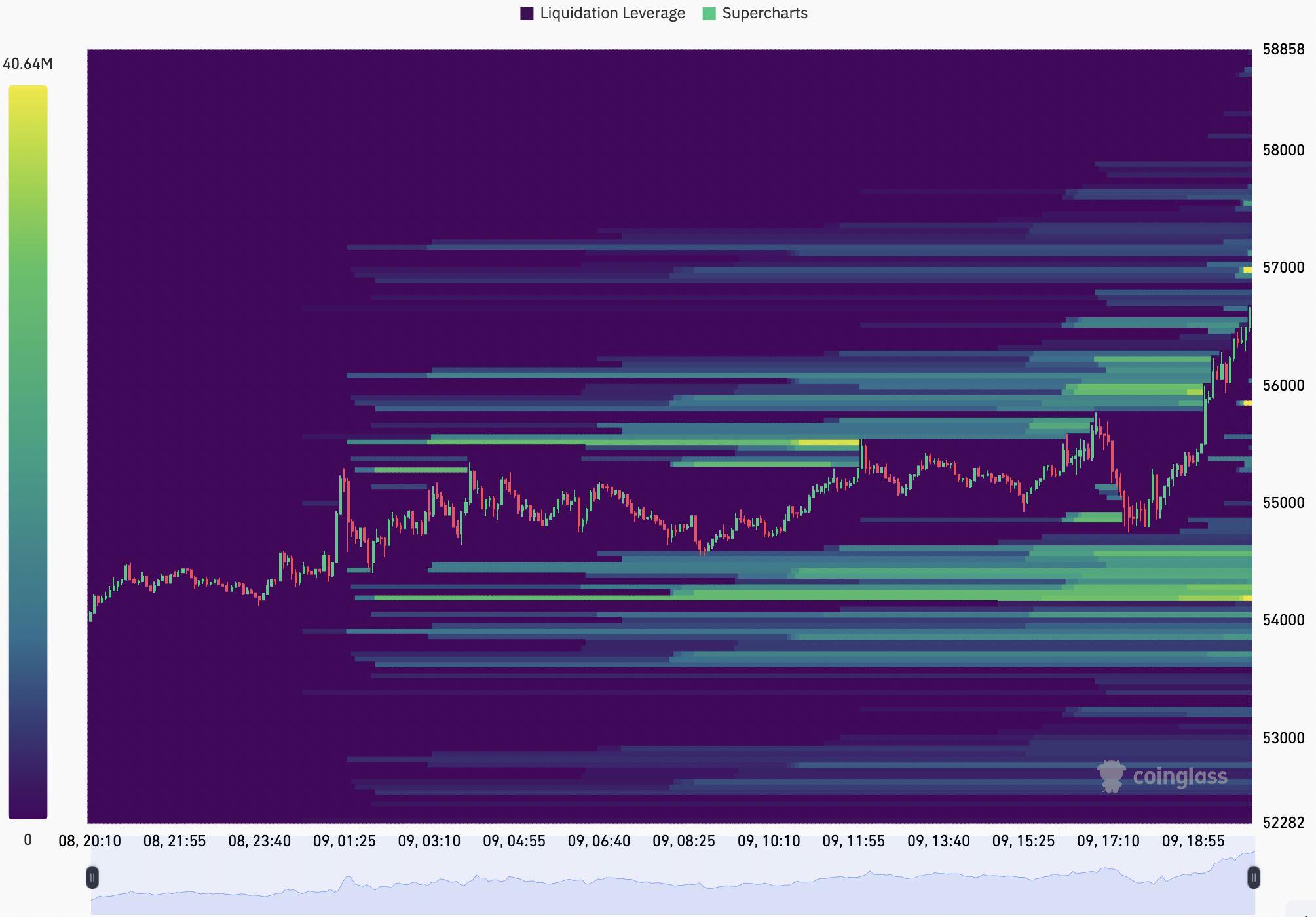 Các trader ăn mừng “tin tốt” khi giá BTC giao dịch trên mức $57.000 image 3