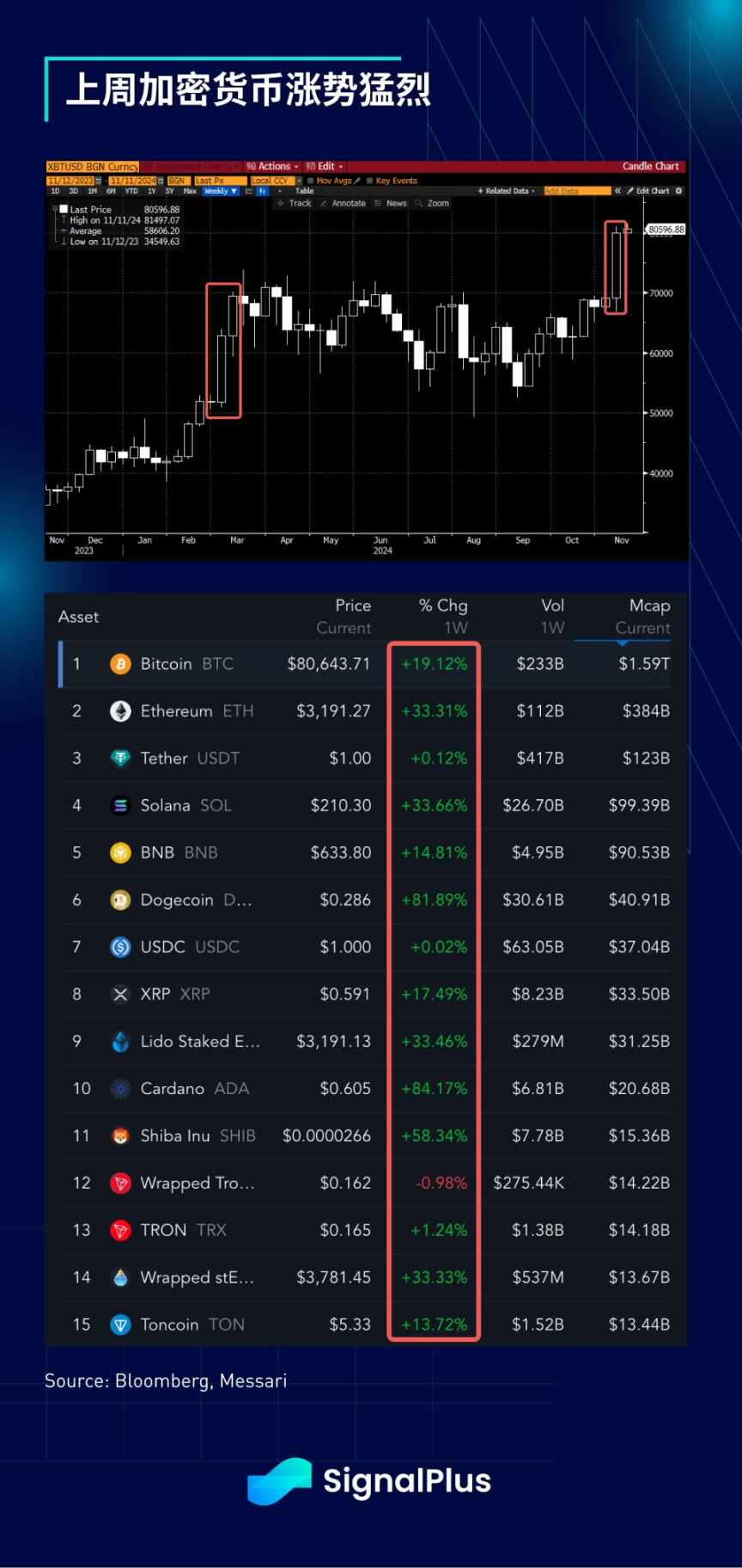 SignalPlus 宏观分析特别版：80K image 3