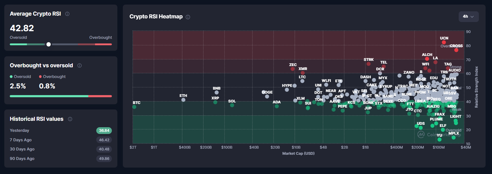 Is Crypto in a Bear Market Now? A Full Market Structure Assessment  image 1