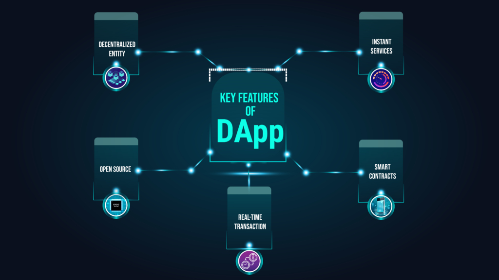 What are DApps And How Are They Built? image 3