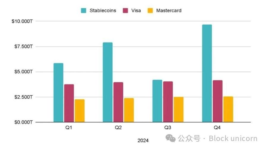 El verdadero significado de las stablecoins para Estados Unidos, los mercados emergentes y el futuro de las monedas image 3
