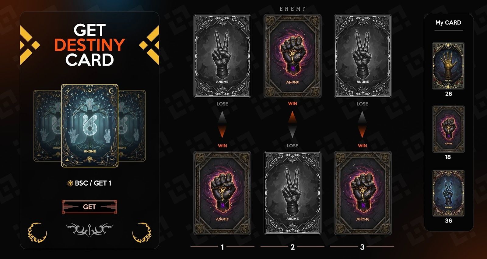 運命:ANOMEのツインエンジン時代1. カウントダウン:ANOMEがBSCチェーン上でDestiny実験を開始2. 運命:経済行動のゲームIII. Destinyの影響と意義:ゲームを経済の起点にする4. 運命の後:ANOMEが息を吹き返す image 1