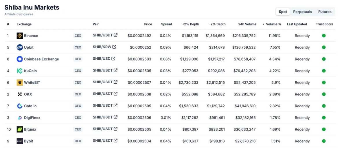 韓国アップビットの通貨上場プレミアム効果が徐々に消えつつあるのはなぜでしょうか? image 1