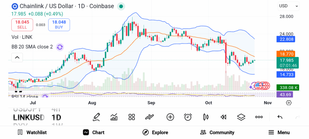 Las 3 principales criptomonedas listas para un fuerte repunte tras la reciente caída del mercado image 5