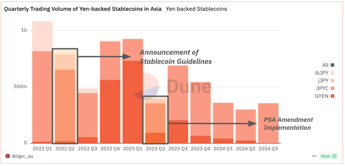 Dune Analytics: Web3 でアジアの可能性を引き出すには? image 5