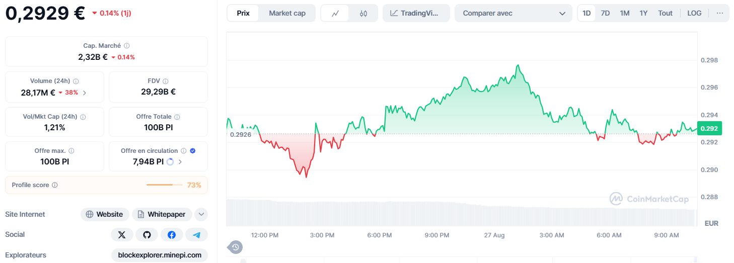 PI Network : Les signaux alarmants d’une crypto sans avenir ? image 2