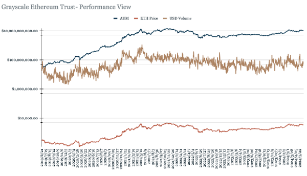 Ether and altcoin price outlook positive after SEC drops investigation image 2