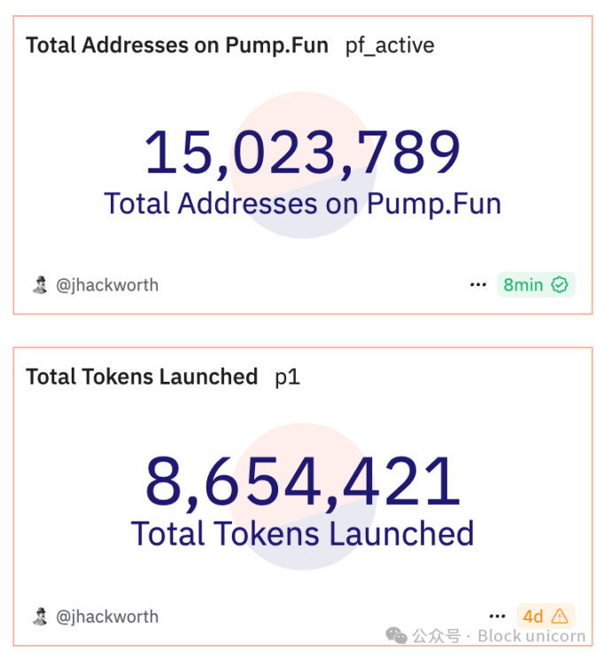 Solana 対決: Pump.fun vs. Raydium image 1