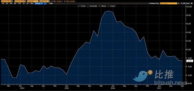 Arthur Hayes: Làm thế nào đồng USD và RMB giết chết chu kỳ bitcoin? image 3