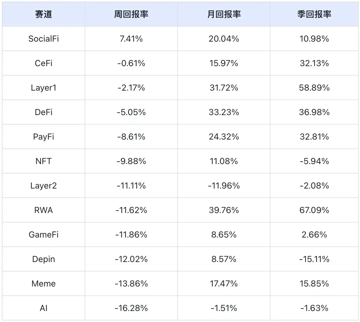 牛市按下暫停鍵：機構買進難擋大盤調整，短期或持續震盪 image 22