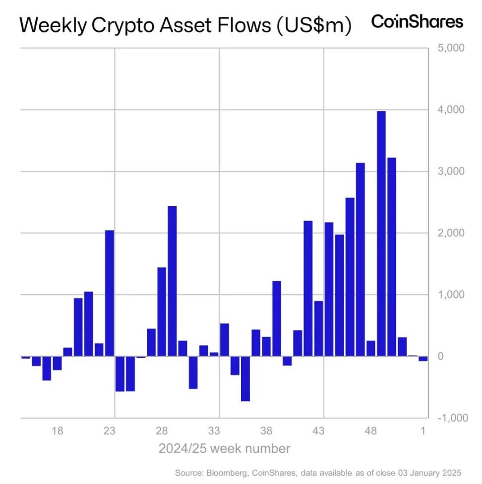 Foresight Ventures Weekly Brief | Solana AI 黑客松瞩目，稳定币交易量上升 image 5
