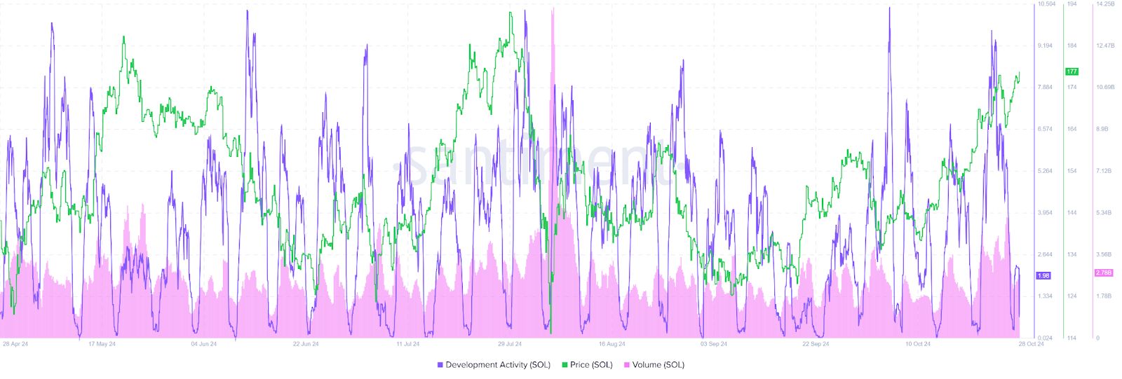 Huge Solana (SOL) Rally Possible in 2025 According to This Analyst but Is it Realistic? image 1
