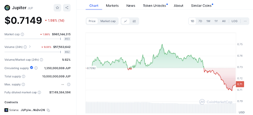 Las principales altcoins señalan una posible infravaloración: LDO, NEXO, SUI, JUP y ONDO image 7