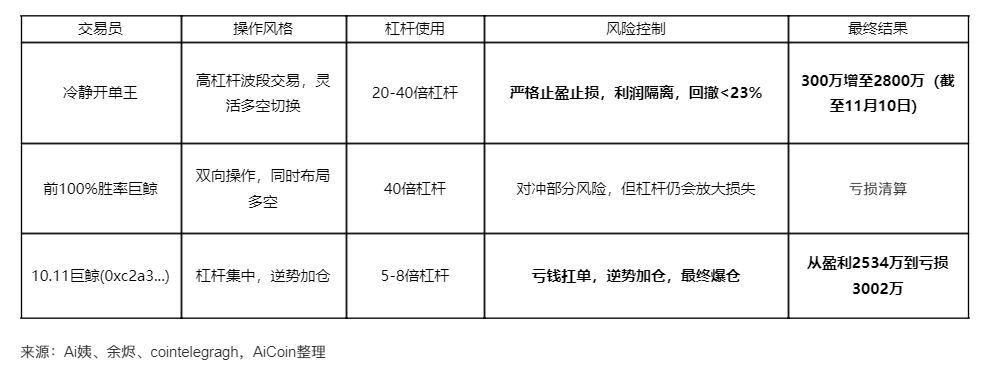 【Cool-headed Order King】Trader mit 20 Siegen in Folge: Wer kann nach dem Ansehen ruhig bleiben? image 2