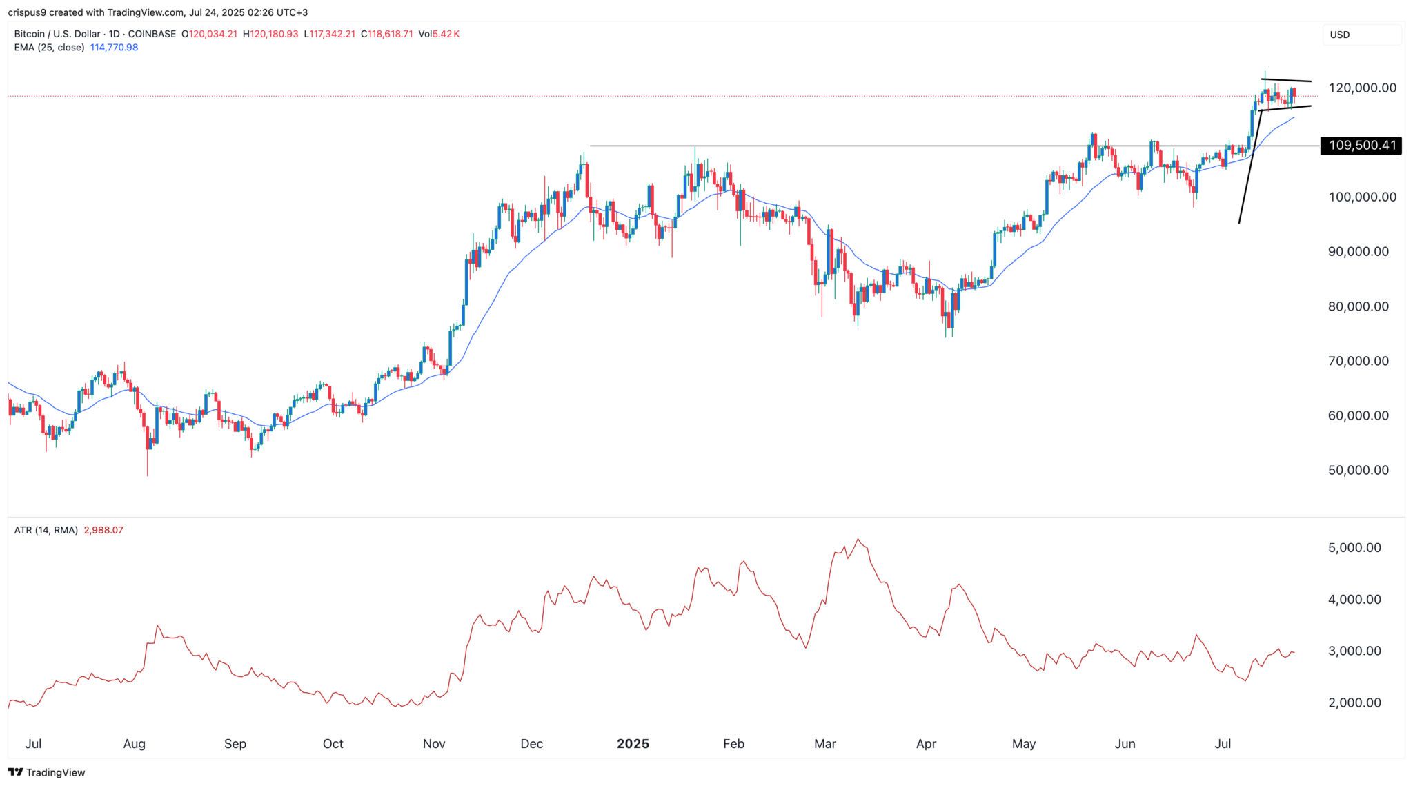 Bitcoin Kursvorhersage als Krypto Fear and Greed Index steigt image 1