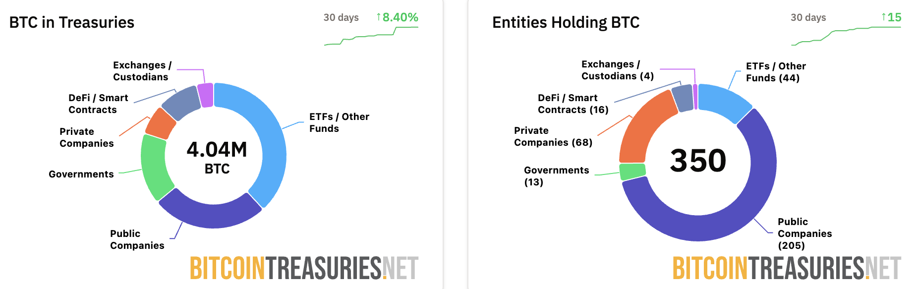 From Bold Bet to Systemic Risk? Digital Asset Treasury Firms Confront the Costs of Conviction image 0