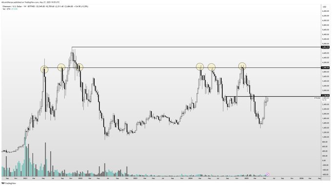 Bitcoin Primed To Send ‘Pretty Hard’ Once BTC Breaks Above Major Resistance Level, According to Crypto Trader image 1