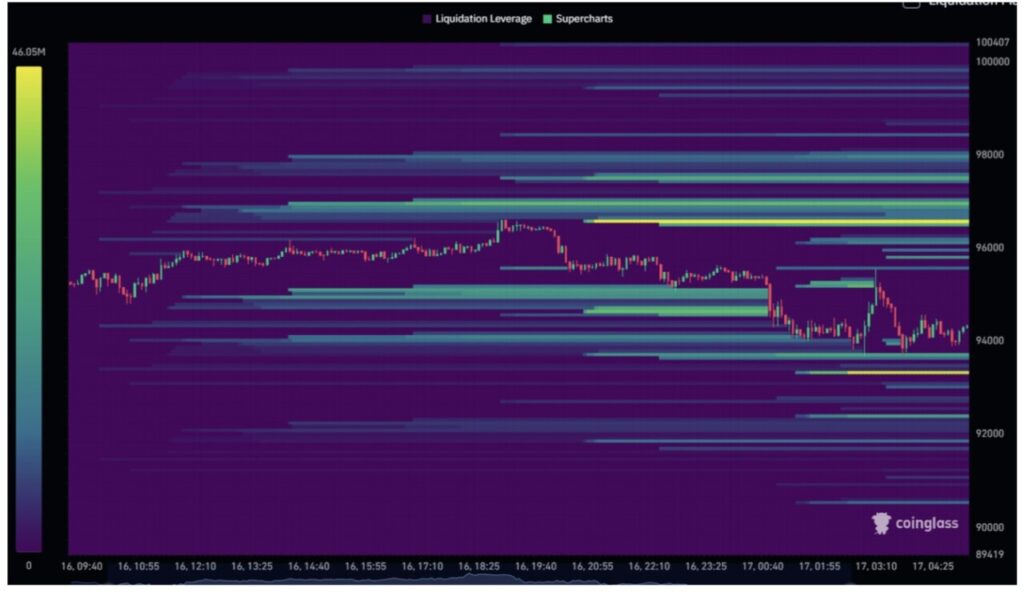 Harga Bitcoin Anjlok ke $ 94.000 Hari Ini (17/11/25): Keuntungan Bitcoin di 2025 Terhapus! image 2