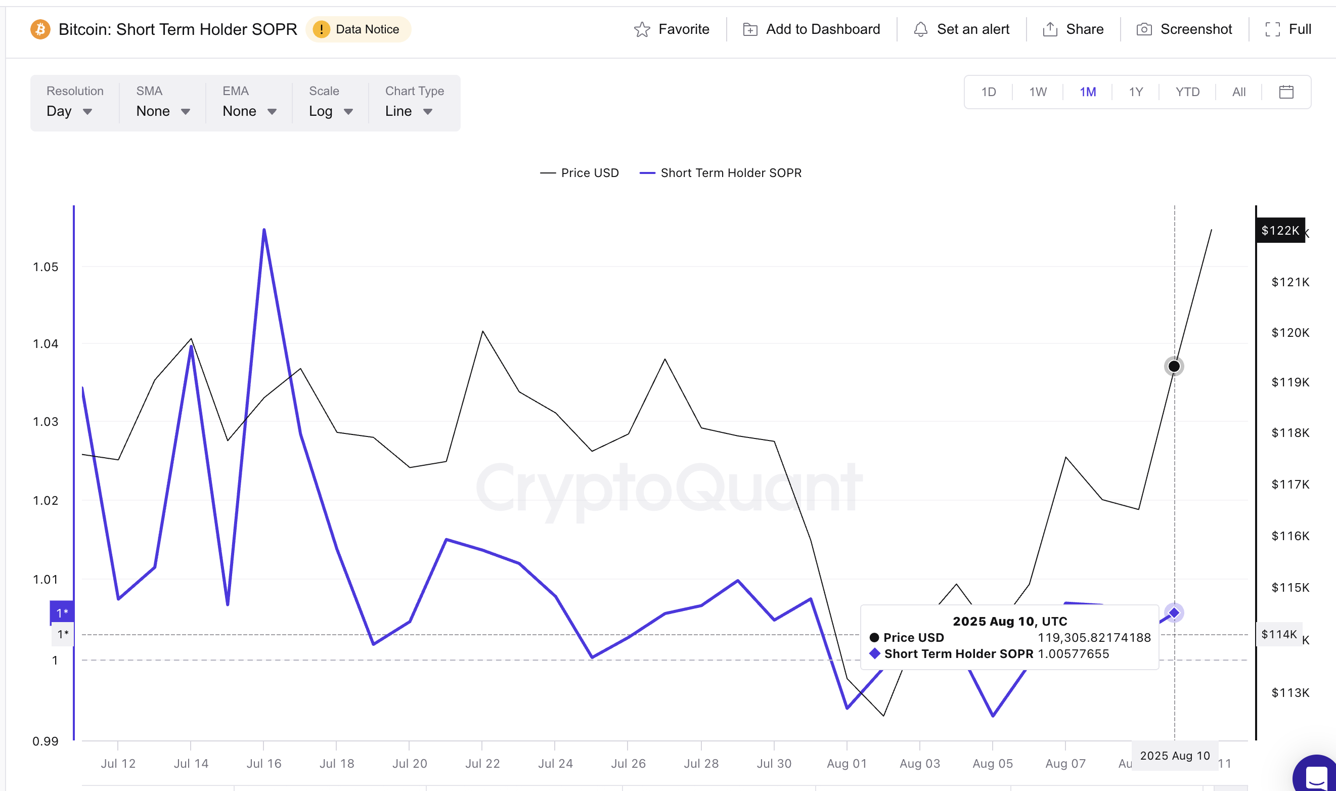 Bitcoin’s Next All-Time High Could Be Close—2 Indicators Signal More Upside image 0