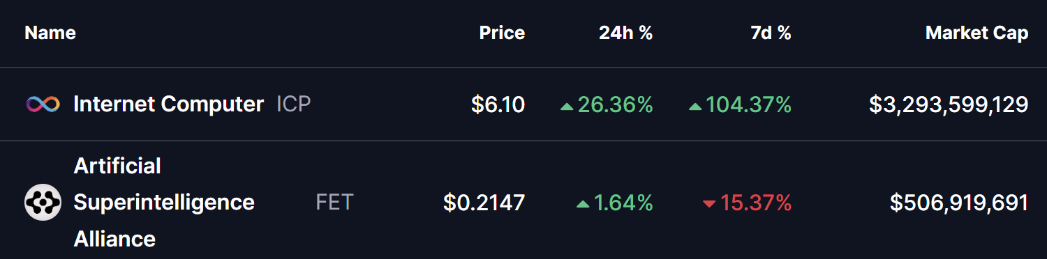 FET Testing Key Support — Could This Bullish Fractal Setup Trigger an Rebound? image 0