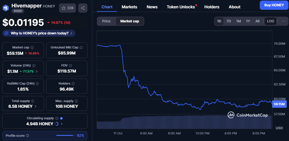 Market Maps Today: CELR’s Fast Reset, DIMO’s Weak Rebounds, HONEY’s Stabilization Watch image 5